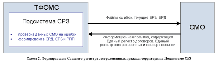 recombination